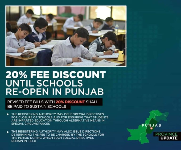 Schools are Obliged by the Education Ministry to Give 20% Discount in the Fees Structure During Covid-19